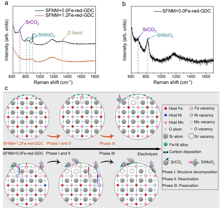 【计算+实验】顶刊案例解读：JACS、EES、Angew、Nature子刊、ACS Catalysis、ACS Nano等成果！