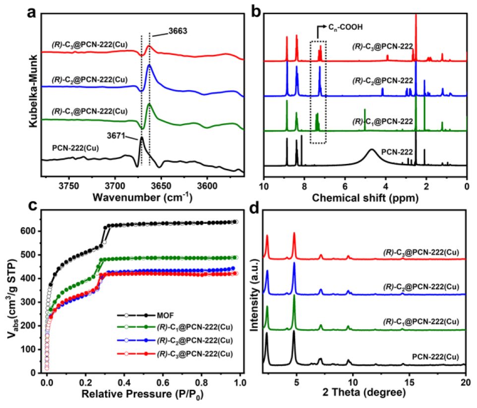 他，2023年已发表4篇Angew、3篇JACS、2篇AM、1篇Nature子刊…