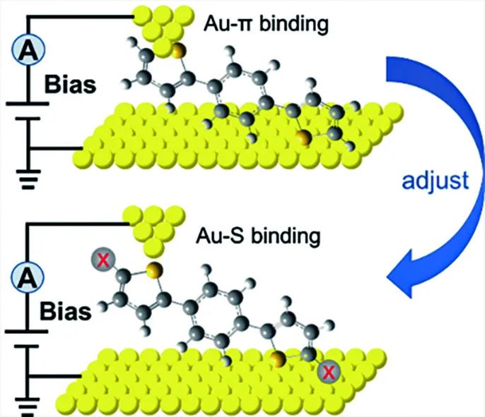 【DFT+实验】物理化学学报 | 武汉科技大学常帅教授团队：噻吩锚基对分子与电极结合构型的影响研究