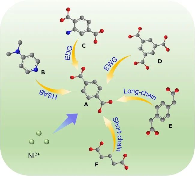 华科Chem Catalysis：如何建立尿素氧化中催化剂结构，活性物种和产物选择性三者的构效关系？