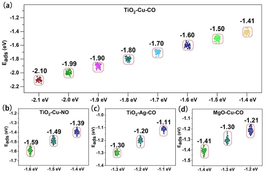 中国科技大学​JACS：通过AI生成光谱描述符进行催化结构设计