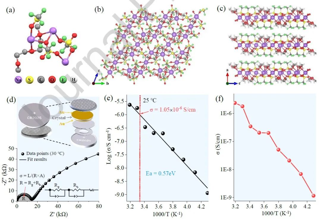 ​三单位联合Nano Energy：钠离子电池醚基SEI中有机物的分子水平鉴定