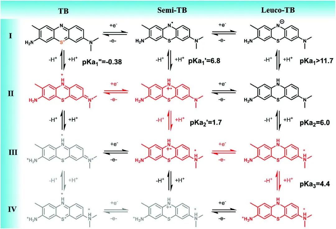 大化所李先锋/张长昆AFM：高稳定性多环偶氮衍生物用于长寿命液流电池