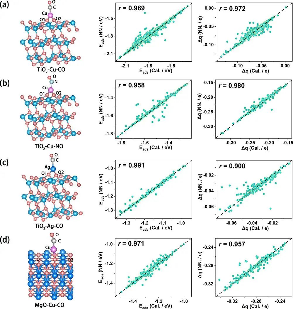 【CP2K+机器学习】纯计算-JACS：基于光谱描述符由AI生成催化结构