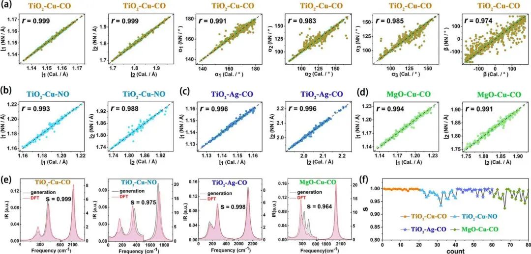 【CP2K+机器学习】纯计算-JACS：基于光谱描述符由AI生成催化结构