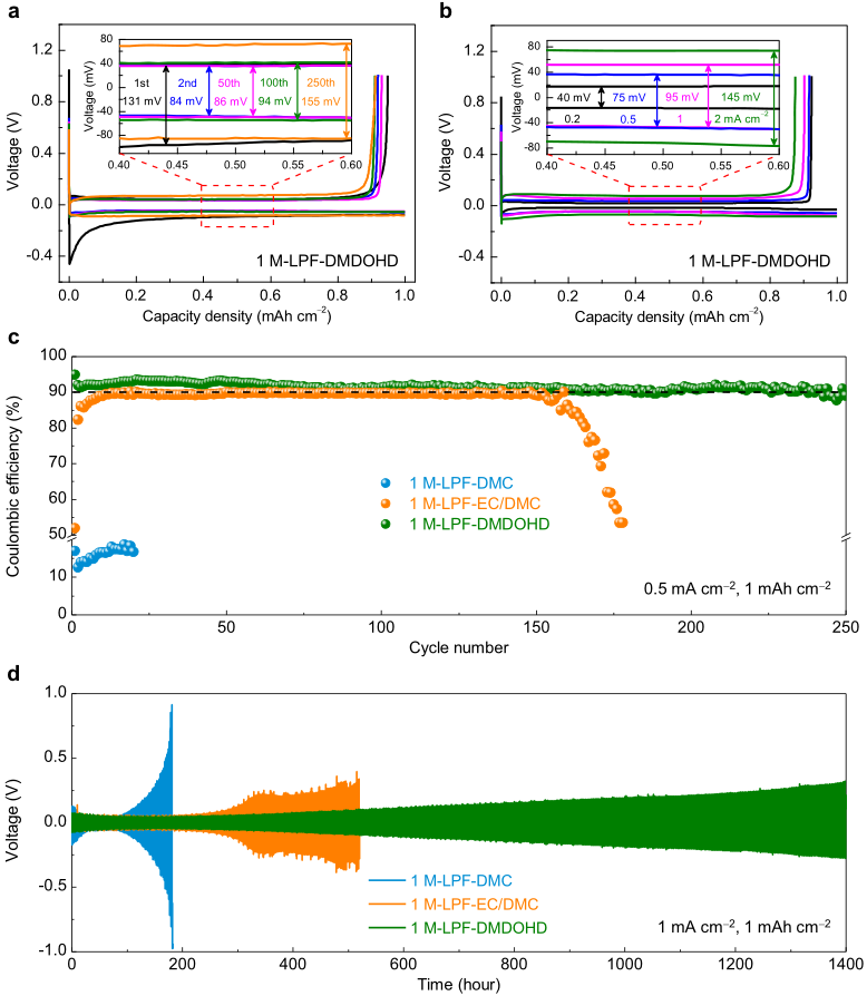 ​【MD+实验】最新Nature子刊：高达5V！一种新型酯类溶剂电解液系统！