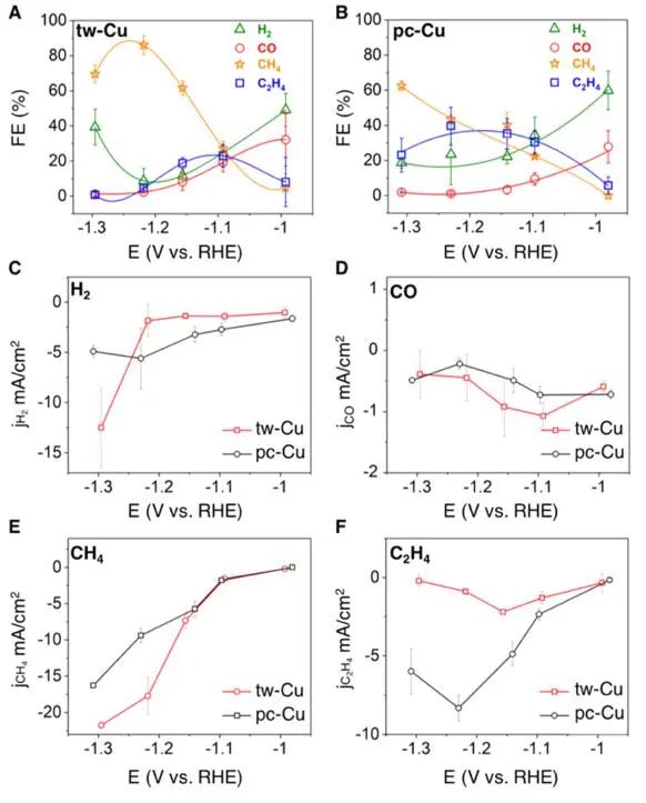 加州洛杉矶分校黄昱等，最新JACS！