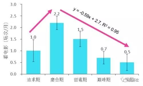 真挚！兰大博士将爱情写成了论文：我和师妹相恋5年的关系研究