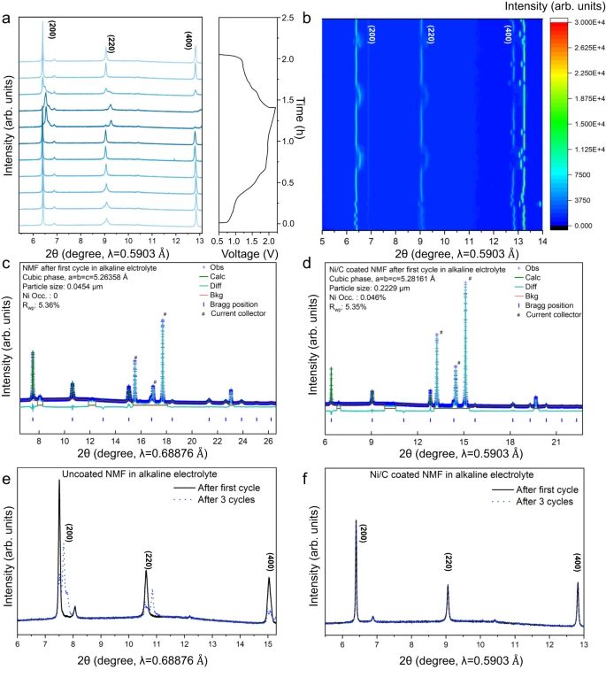 【DFT+实验】乔世璋最新Nature子刊：水系大规模储能未来可期