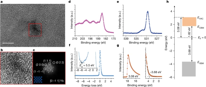 钙钛矿太阳能电池，2024年首篇Nature！