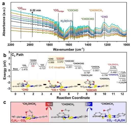 刘江/兰亚乾ACS Catalysis：三核铜簇催化剂的对称性转化，助力酸性电解质中合成C2产物