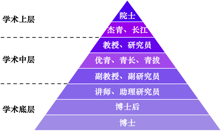 如何把导师培养成杰青......