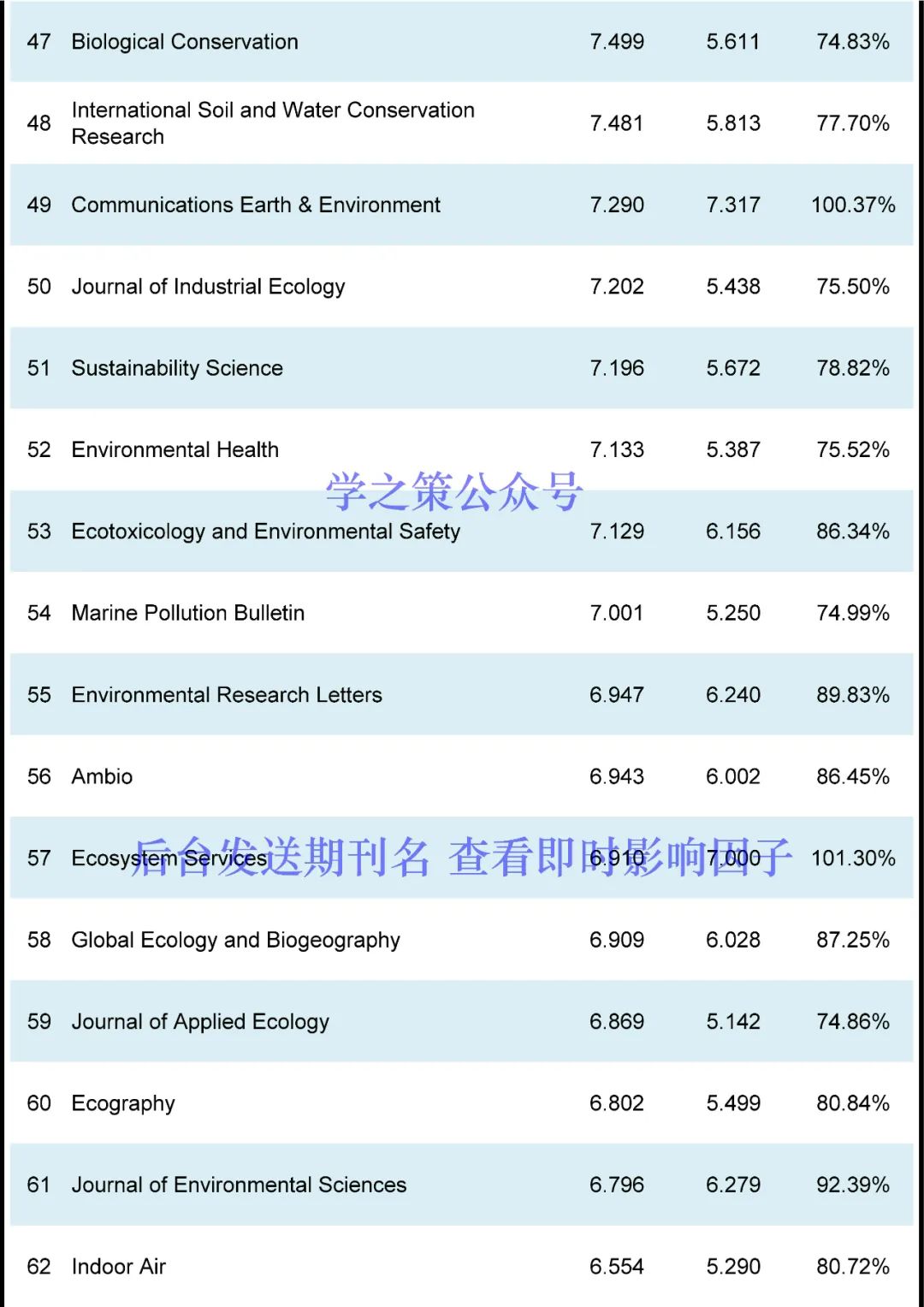 这本国产期刊突破10分，环境期刊最新即时IF发布！