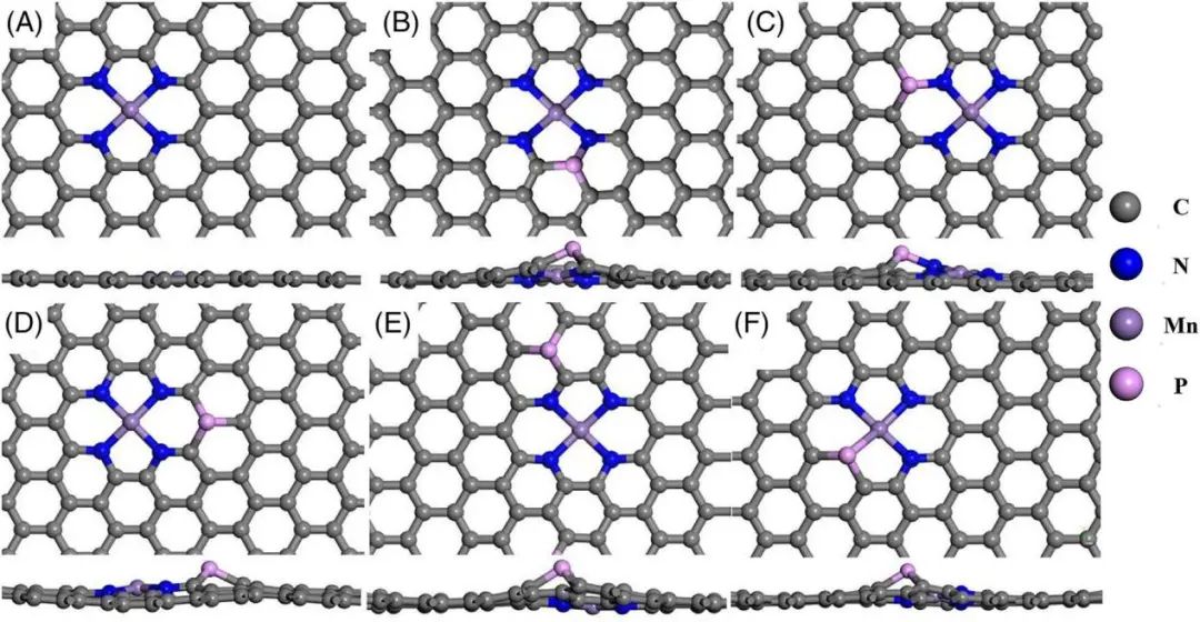 【纯计算】SusMat.：理论计算阐明P对锰和氮掺杂石墨烯催化剂在促进氧还原中的作用