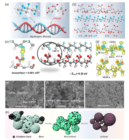 【DFT+实验】JACS：高压钠电正极新进展