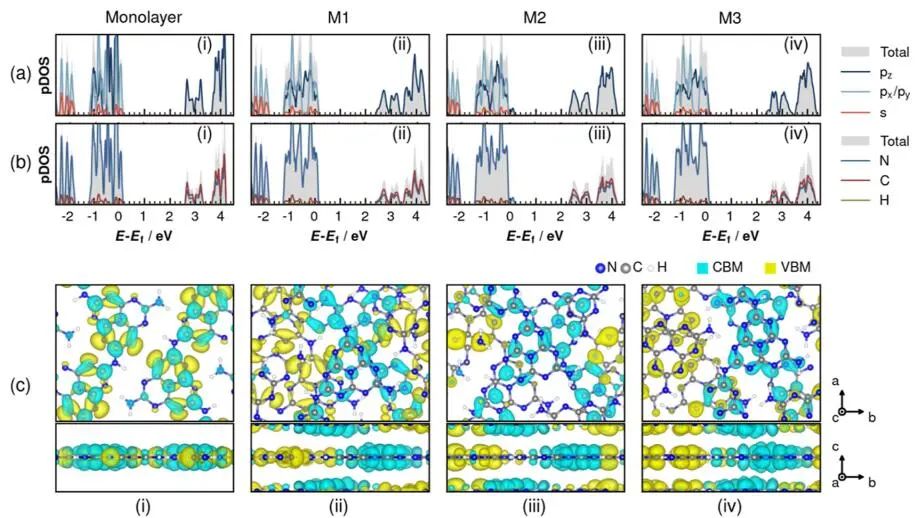 福州大学ACS Catalysis：PCN中π-π相互作用驱动的电荷分离和层间转移