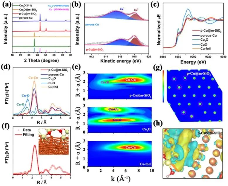 曹荣课题组JACS：Cu-Si键合界面优化中间体自由能，实现CO2RR产物由CH4转变为C2H4