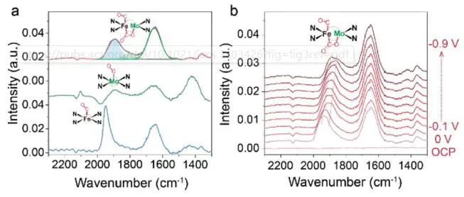 刘彬&翟月明，最新JACS！