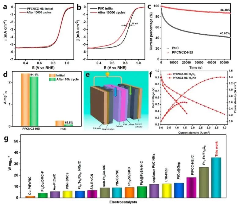 北京大学JACS：构建超小有序高熵金属间化合物，实现多活性中心协同催化ORR