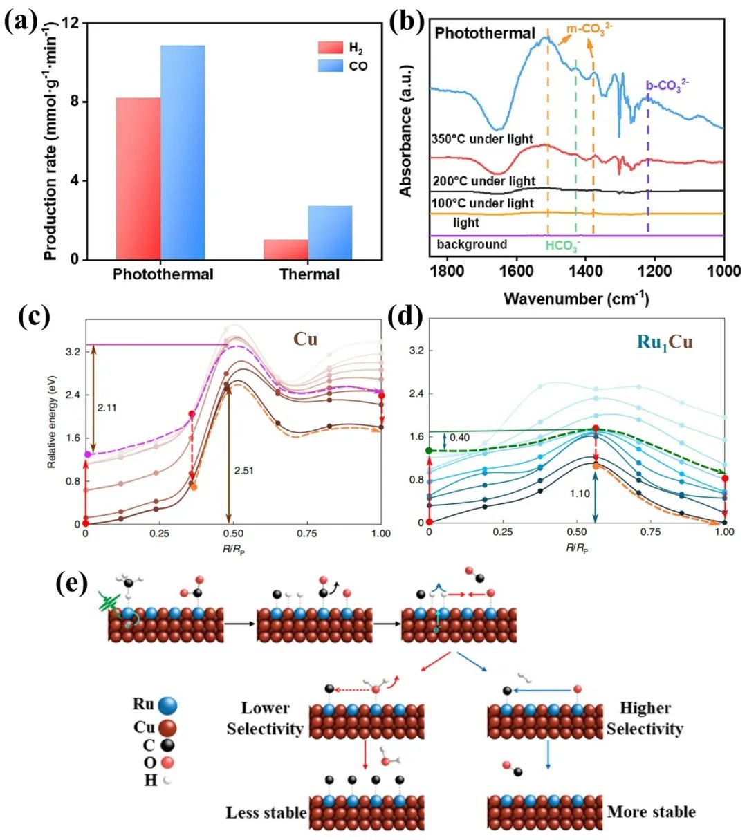 华东理工大学张金龙教授团队Adv. Mater. 综述：单原子合金材料用于甲烷和二氧化碳催化转化