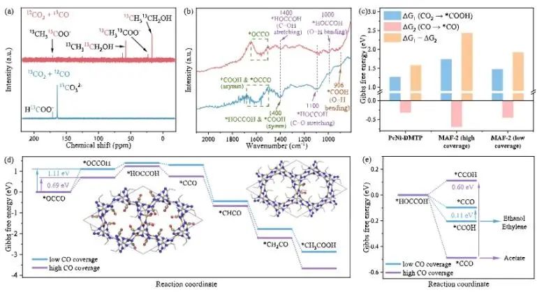 中山大学JACS：直接电还原法起大作用，实现高浓度CH3COOH水溶液连续生产