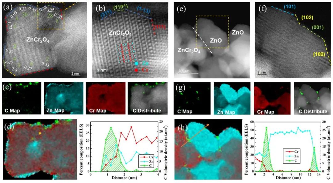 包信和院士/潘秀莲，最新JACS！