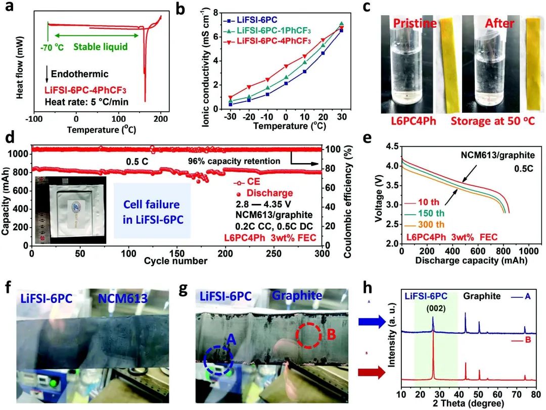 电池顶刊集锦！EES、Adv. Sci.、Angew、AEM、AFM、ACS Nano、Nano Energy等成果！