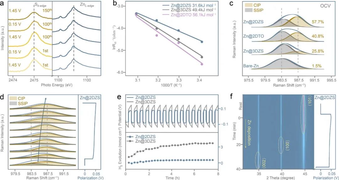 乔世璋团队，最新JACS！超高电流密度下循环10000次！