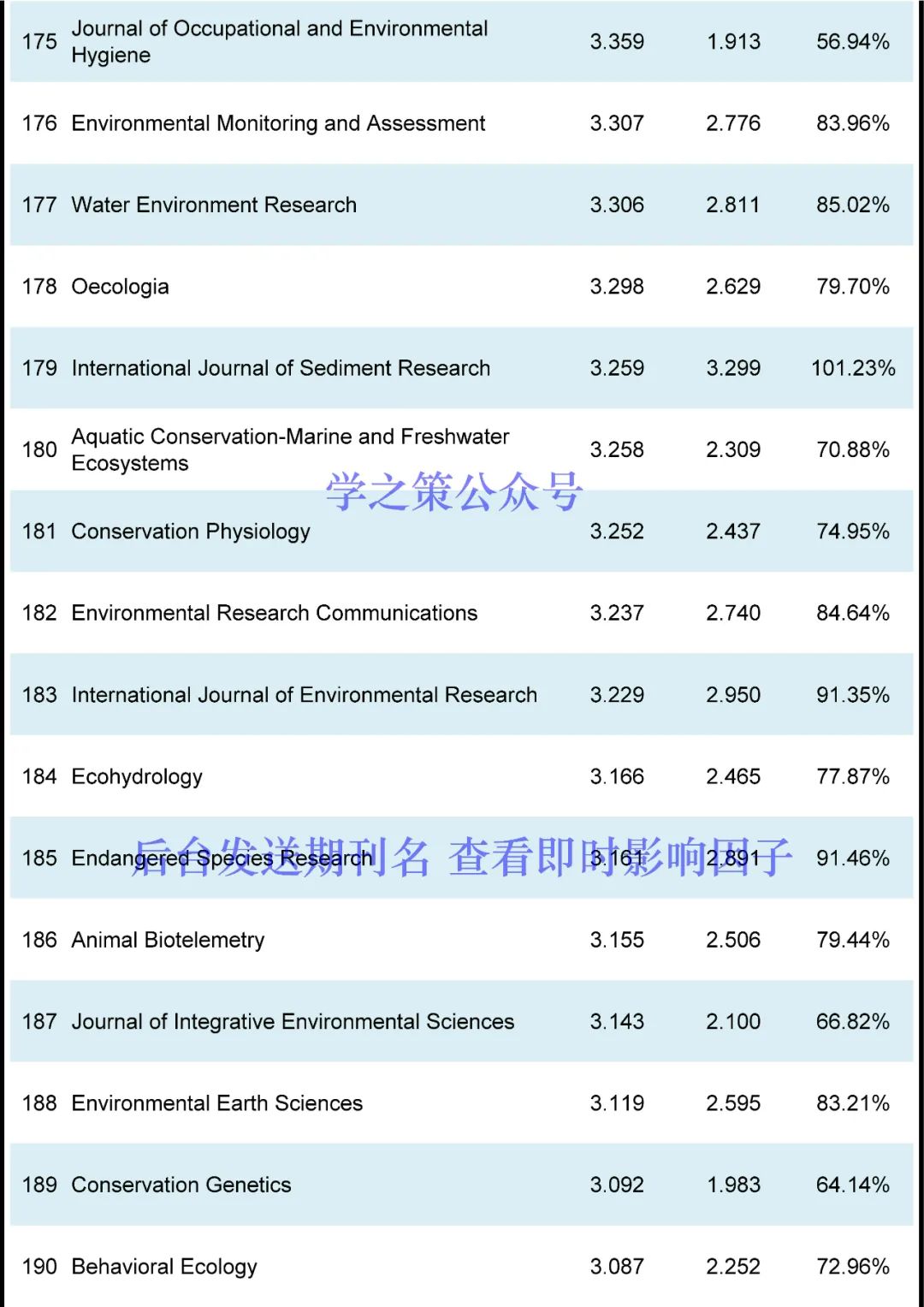 这本国产期刊突破10分，环境期刊最新即时IF发布！