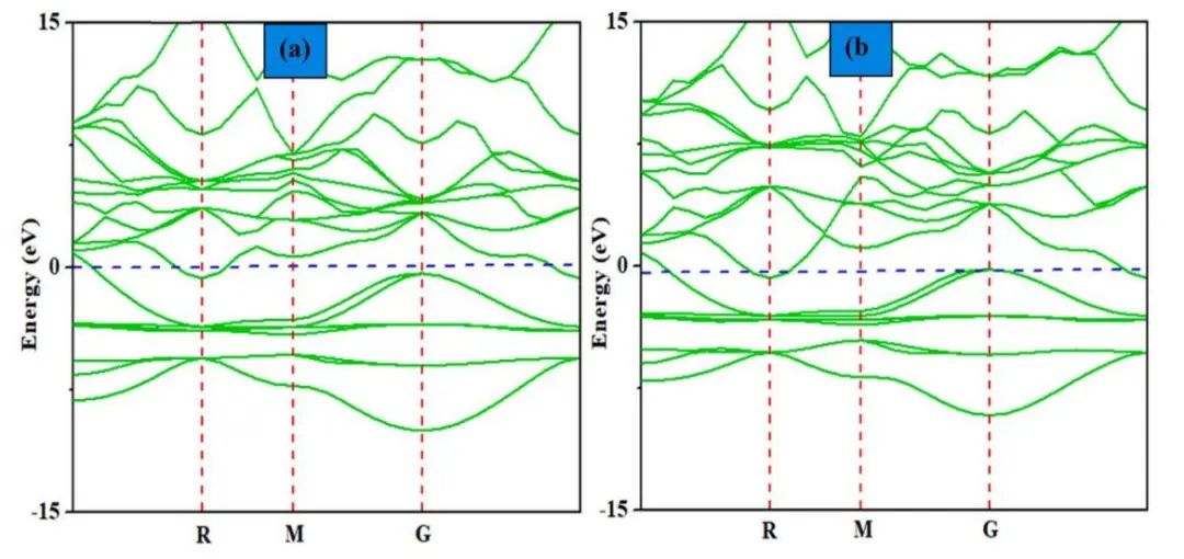 【MS计算】IJHE：Cu基氢化物-钙钛矿XCuH3 的结构、电子、光学和弹性性质的研究