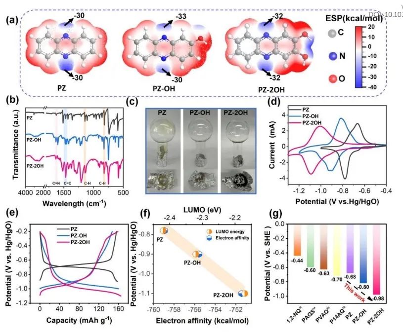 ​支春义EES：有机吩嗪负极的定制羟基实现高性能和稳定的碱性电池