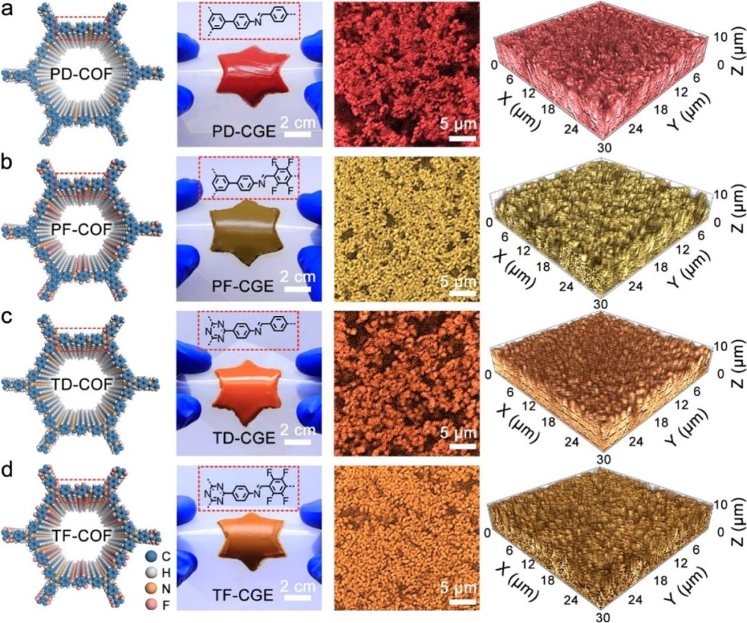 【DFT+实验】最新JACS：原位COF凝胶电解质助力高倍率锂金属电池！