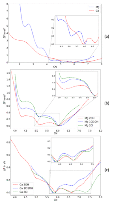 【纯计算】JACS：用多级量子力学/分子动力学模拟探讨水溶液中Mg和Ca离子的pH依赖脱水动力学