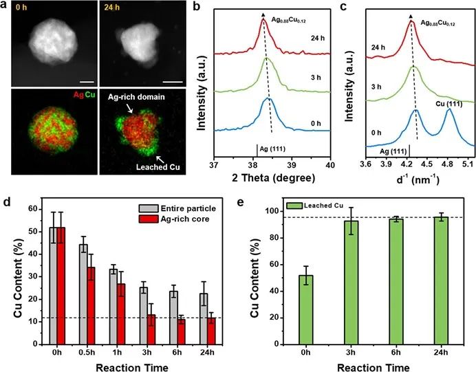 杨培东院士，最新JACS！