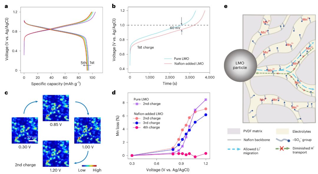 最新Nature Nanotech.：关注正极材料的降解机制