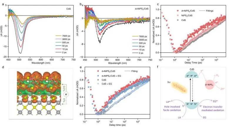 ​乔世璋/冉景润，最新JACS！