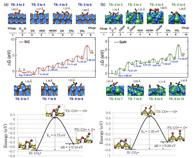 刷爆Nature、Science的超级热点：DFT计算在材料领域应用：催化/电池/动力学/有机/力学等