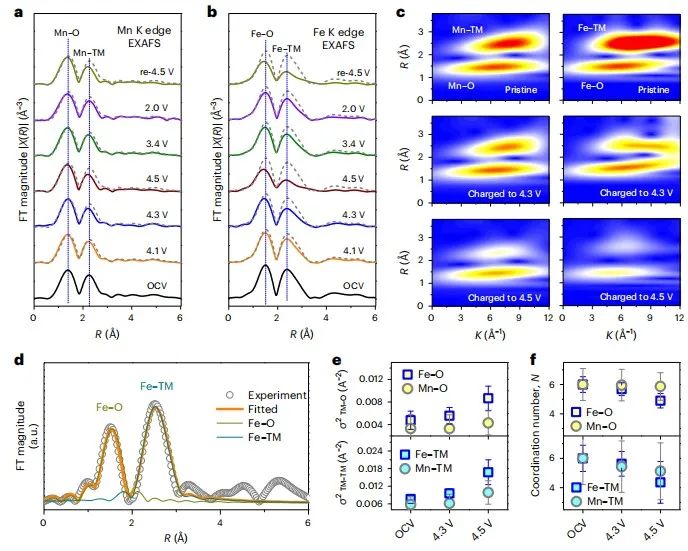 五校联合，最新Nature Energy！