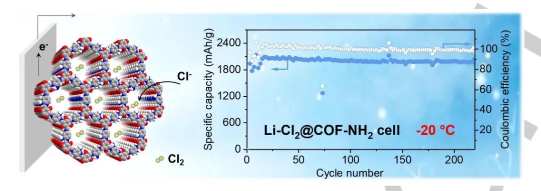​中科大陈维Angew：共价有机框架对氯化锂氧化的有机催化实现稳定锂-氯电池