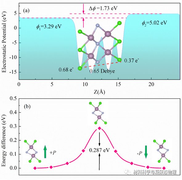 长春理工大学-Nanoscale: 二维MXene-Mo2NCl2中的多铁性以及磁化的电场调控