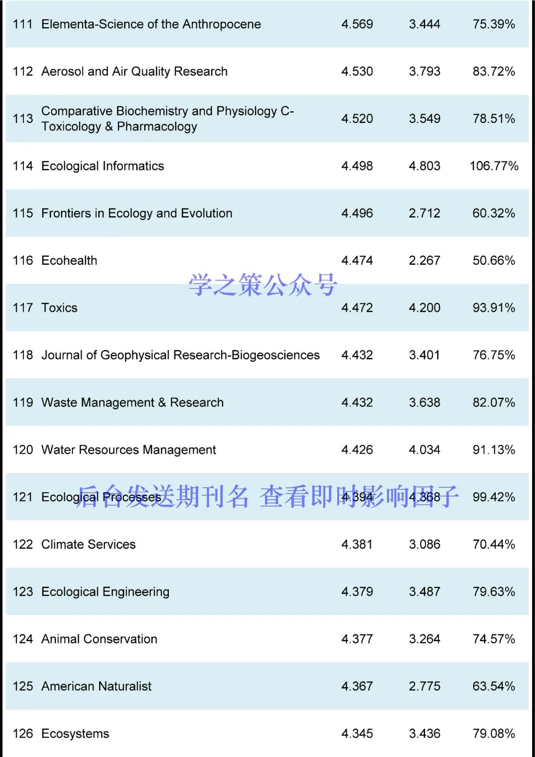 这本国产期刊突破10分，环境期刊最新即时IF发布！