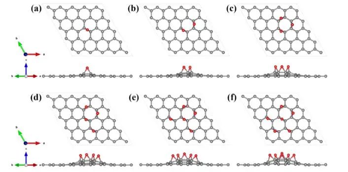 【纯计算】J. Phys. Chem. C.：第一性原理研究石墨烯氧化程度对过氧化锂析氧反应的影响