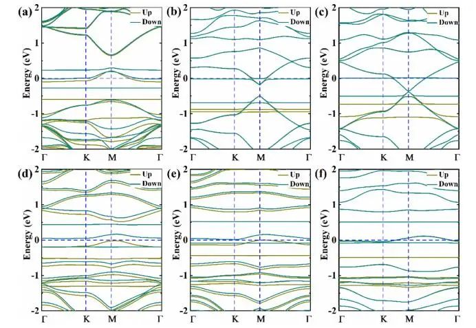 【纯计算】J. Phys. Chem. C.：第一性原理研究石墨烯氧化程度对过氧化锂析氧反应的影响