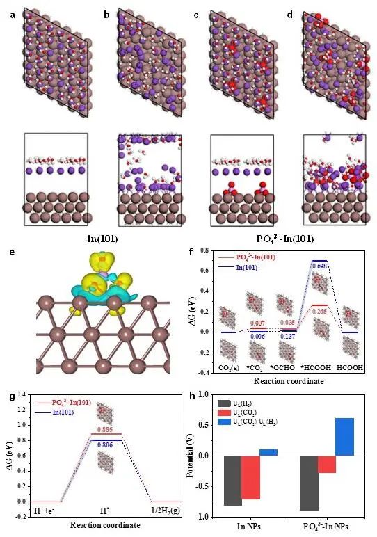 侯军刚教授AM：PO43−-In NPs实现高效电催化CO2还原