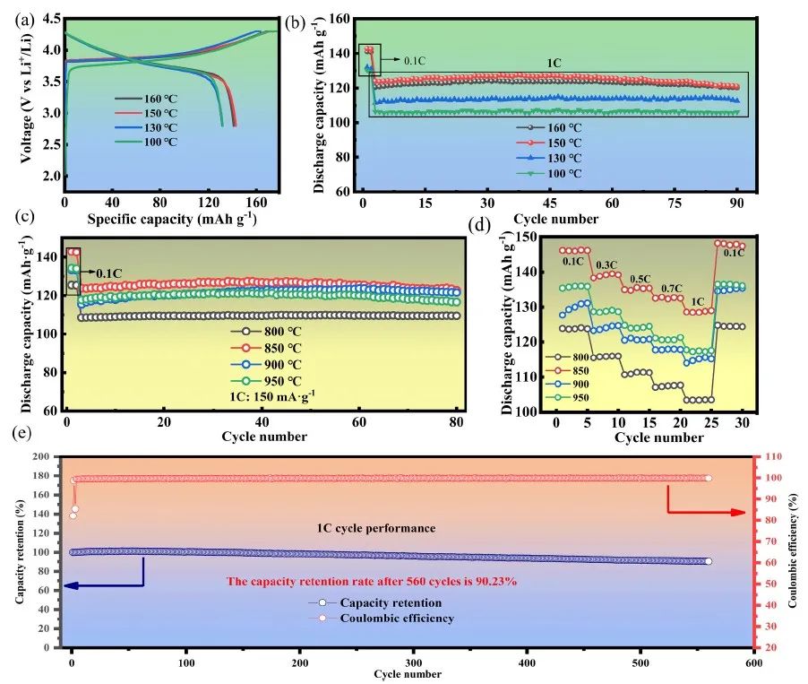 ​清华/中南Nano Energy：从废旧锂离子电池中直接再生高性能正极材料