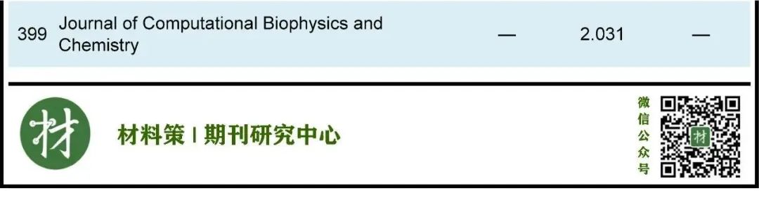 IF最高72.087！化学期刊最新即时IF发布！