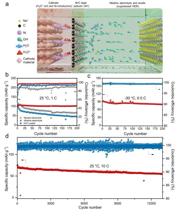 【DFT+实验】乔世璋最新Nature子刊：水系大规模储能未来可期