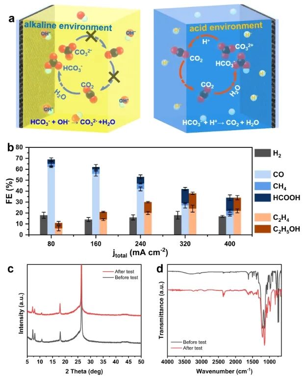 刘江/兰亚乾ACS Catalysis：三核铜簇催化剂的对称性转化，助力酸性电解质中合成C2产物