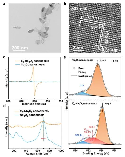 ​谢毅/焦星辰/陈庆霞Nano Letters：Nb2O5中引入氧缺陷，触发CO2选择性光还原为CH4