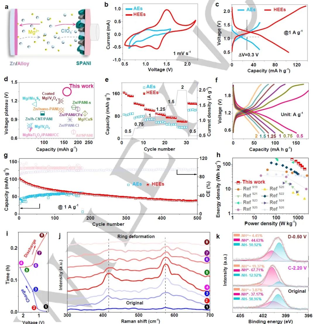 电池顶刊集锦！Nat. commun./JACS/Angew/Adv. Sci./AFM/EnSM等成果！